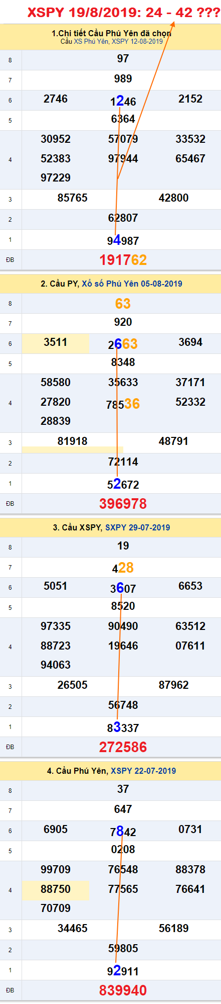 Tham khao An so XSPY 19-08-2019